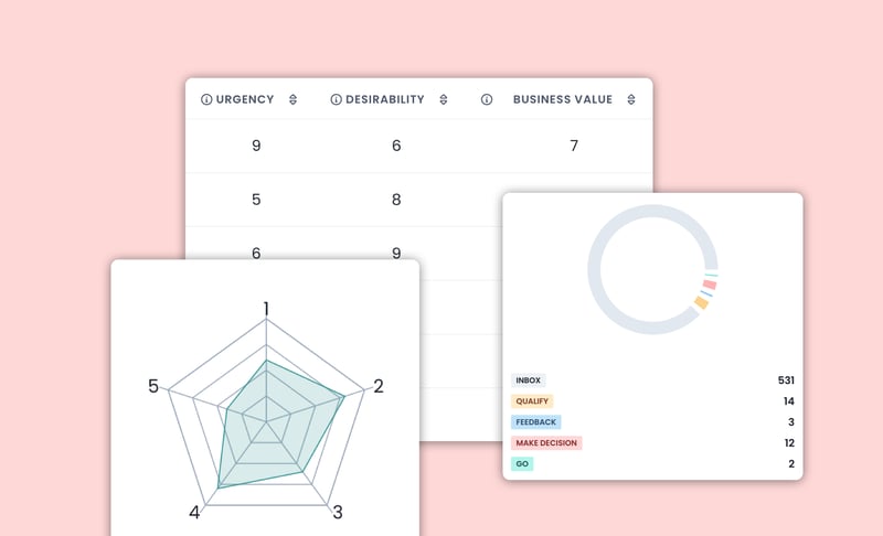 implementation tracking of product feedback from users